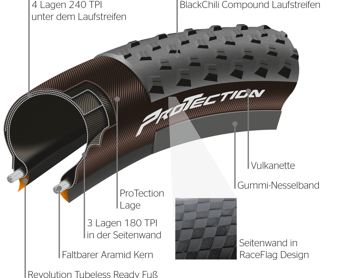 Continental Terra Trail ProTection TLR 700x40c - Schwarz/Schwarz